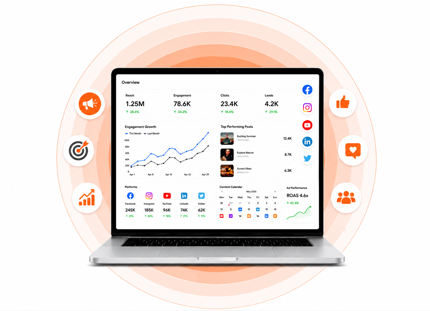Digital Marketing Services